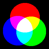 Mieszanie addytywne barw