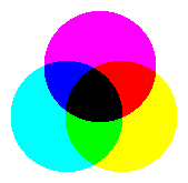 Mieszanie subtraktywne barw